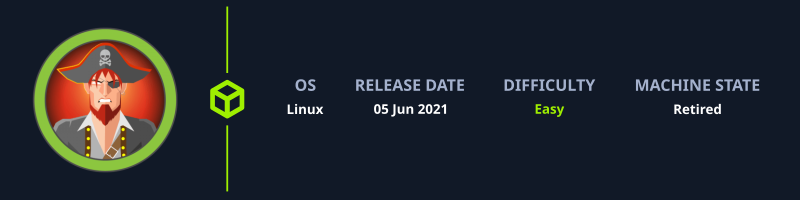 Cap Overview