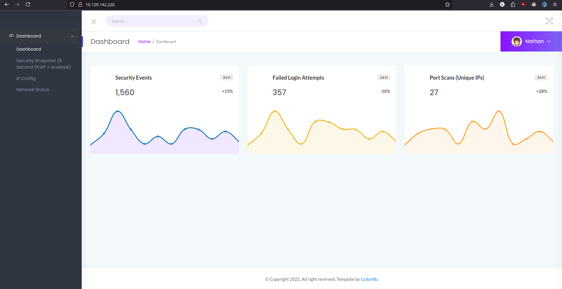 Webpage Overview